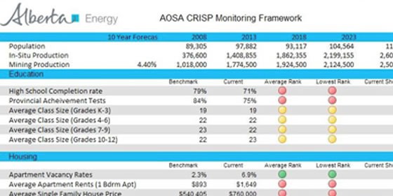 AOSA CRISP Monitoring Framework
