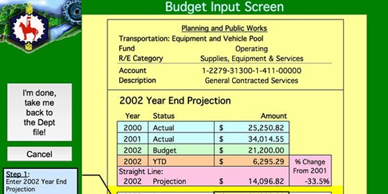 Municipal Budget Model